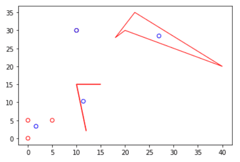 Plotting example for ST_Centroid