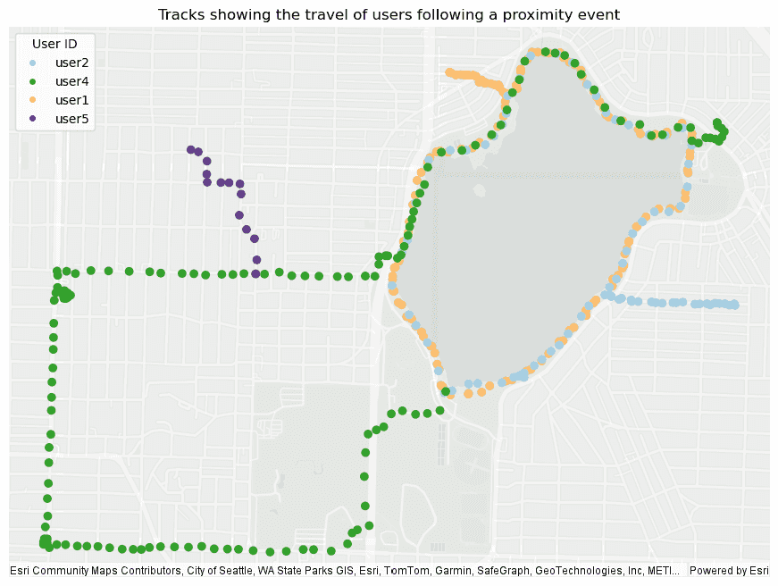 Plotting example for a Trace Proximity Events result. User tracks after an event are shown.