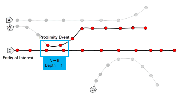Trace Proximity Events diagram 2