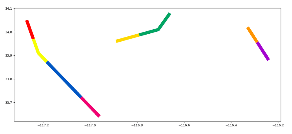 Plotted example for TRK_SplitByDuration