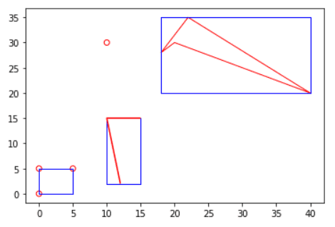 Plotting example for ST_Envelope