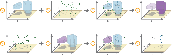 Nearest neighbors, ArcGIS GeoAnalytics Engine