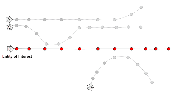 Trace Proximity Events diagram 1