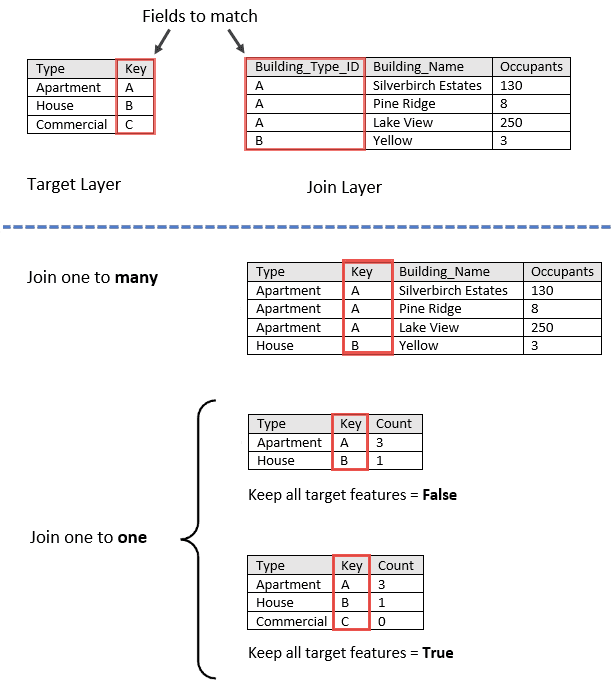 match example