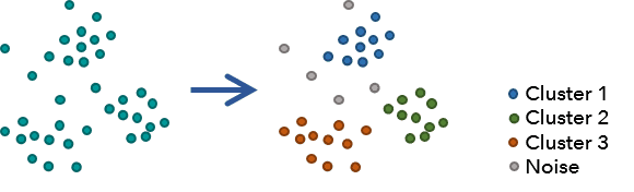 Cluster points. Кластеризация на основе плотности. Кластеры точек. Noise Clustering. Clustering with Noise.