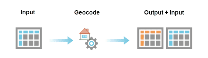 Geocode workflow