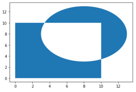 Plotting example for ST_SymDifference