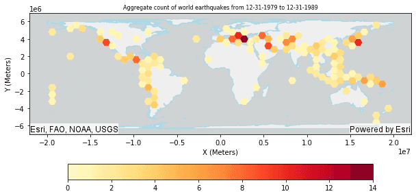 Plotting example for an Aggregate Points result. Count of world earthquakes is shown.