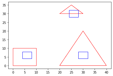 Plotting example for ST_BinId