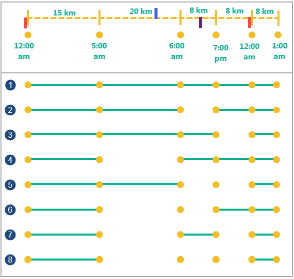 rt split options