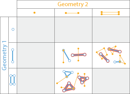 ST_Crosses | ArcGIS GeoAnalytics Engine | ArcGIS Developers