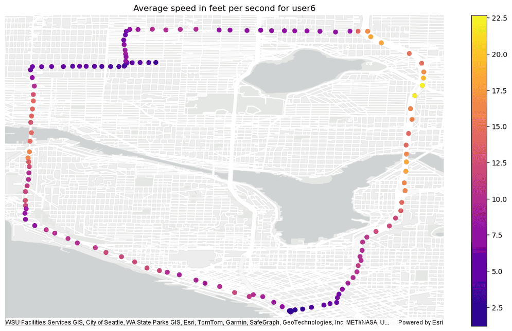 Plotting example for a Calculate Motion Statistics result. Average speed is shown.