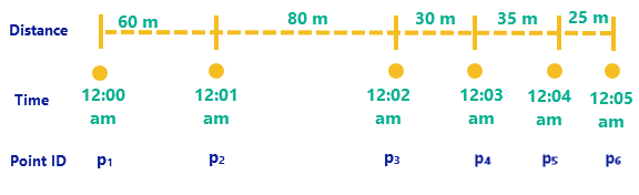 Track example image with six points