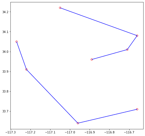Plotted example for ST_Aggr_Linestring