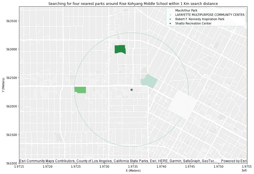 Plotting example for a Nearest Neighbors result. Closet parks nears schools in Los Angelos county is shown.