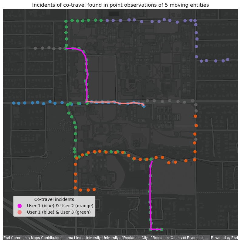 Plotting example for a Find Co-travelers tool result. Finding co-travelers with pedestrian walking data.