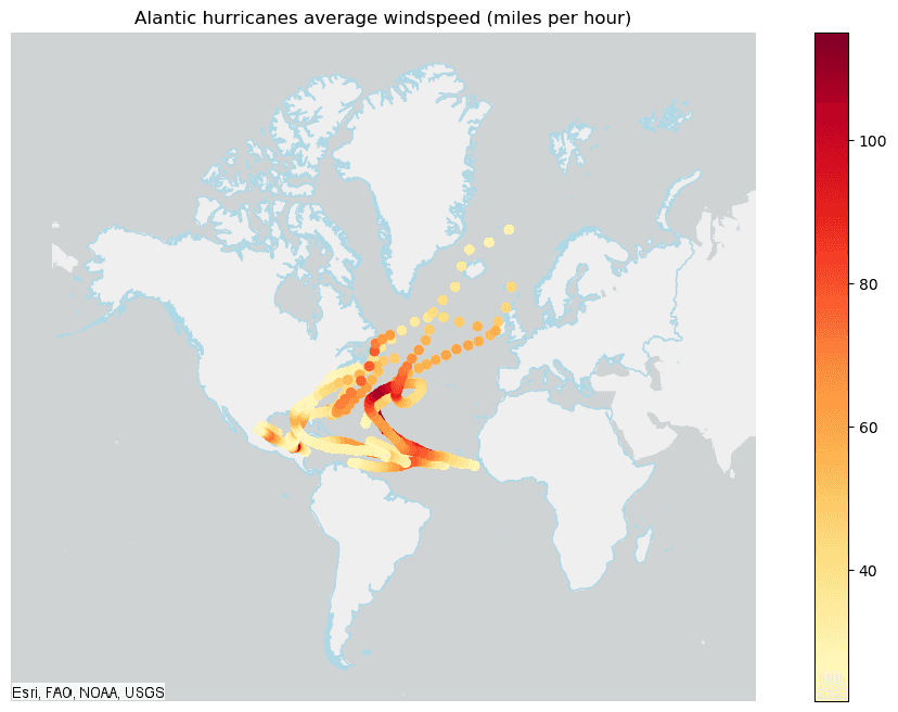 Plotting example for a Calculate Field result. Average windspeed is shown.