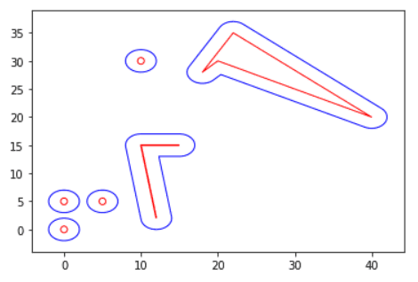 Plotting example for ST_Buffer