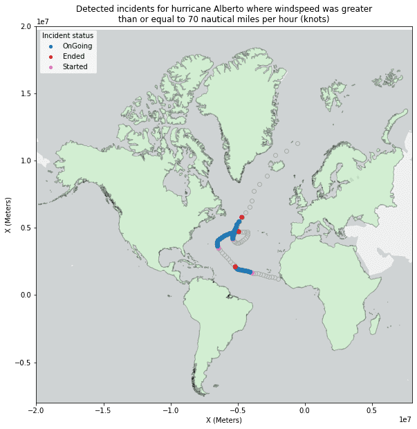 Plotting example for a Detect Incidents result. Finding hurricanes with high wind speeds is shown.