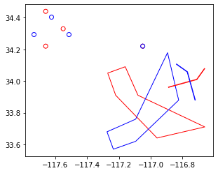 Plotted example for ST_Rotate