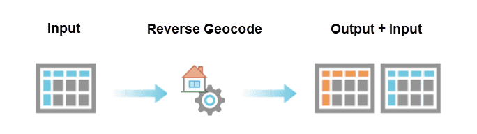 Reverse Geocode workflow