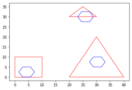 Plotting example for ST_BinGeometry