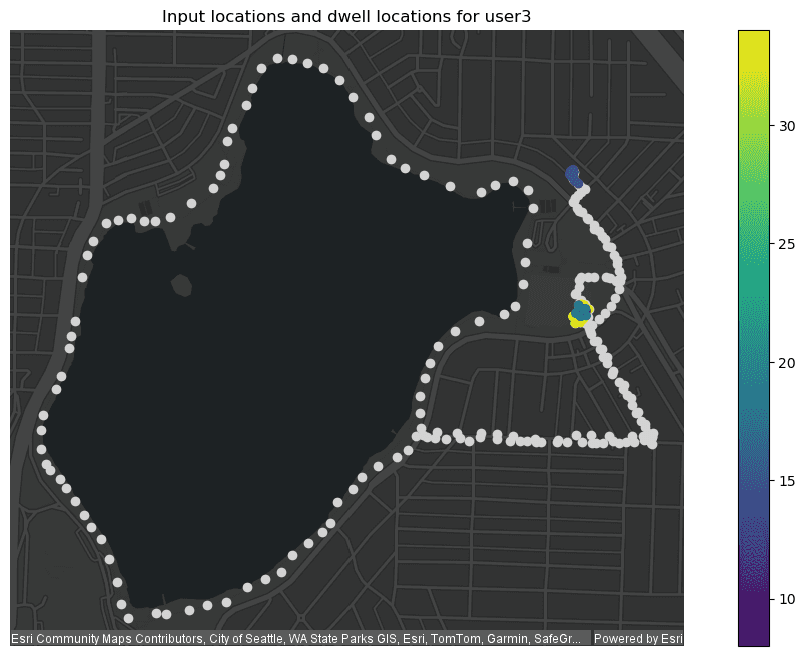 Plotting example for a Find Dwell Locations result.