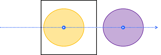 A geotrigger with spatial relationship enterContainsAndExitDoesNotIntersect