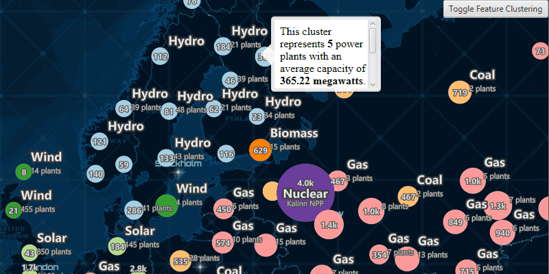 Image of display clusters