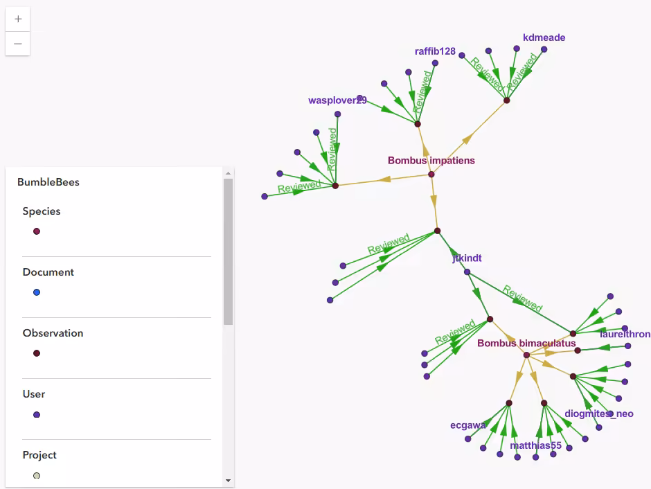 Link charts