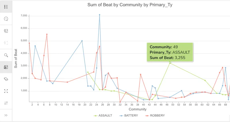 ArcGIS Maps SDK chart components