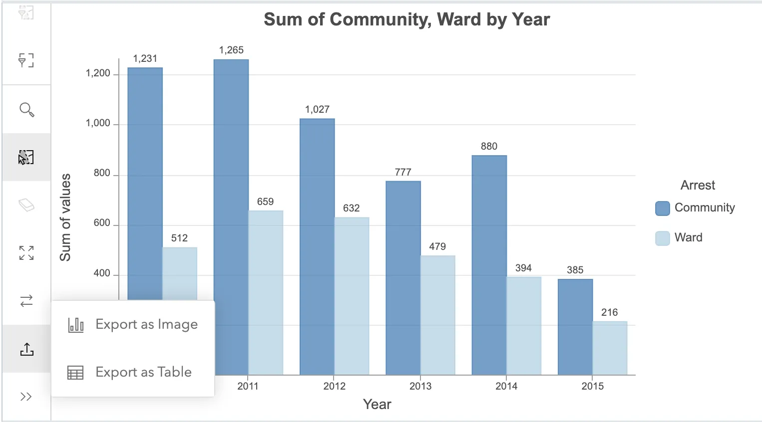 Charts action bar export