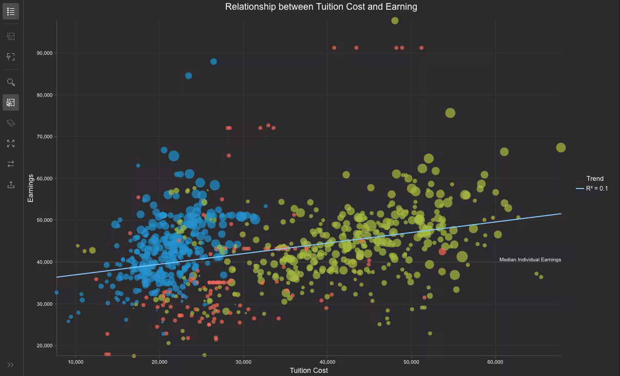 Charts dark mode example