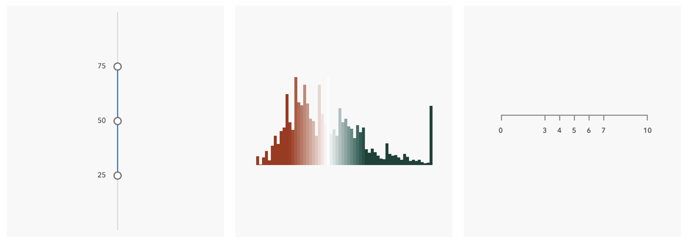 ArcGIS Maps SDK common components