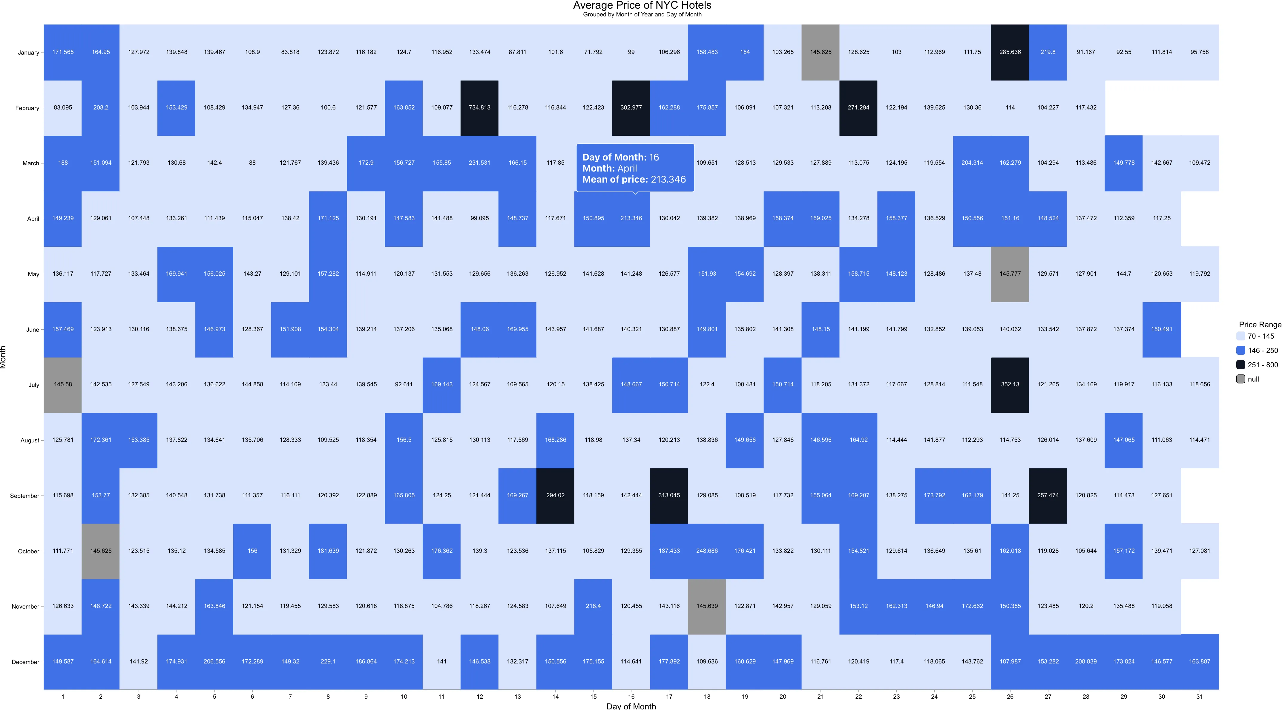 Heat chart with class break legend