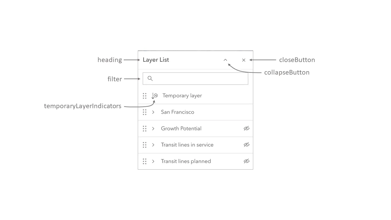layer list visible elements