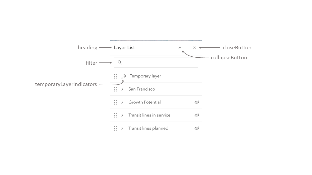 layer list visible elements