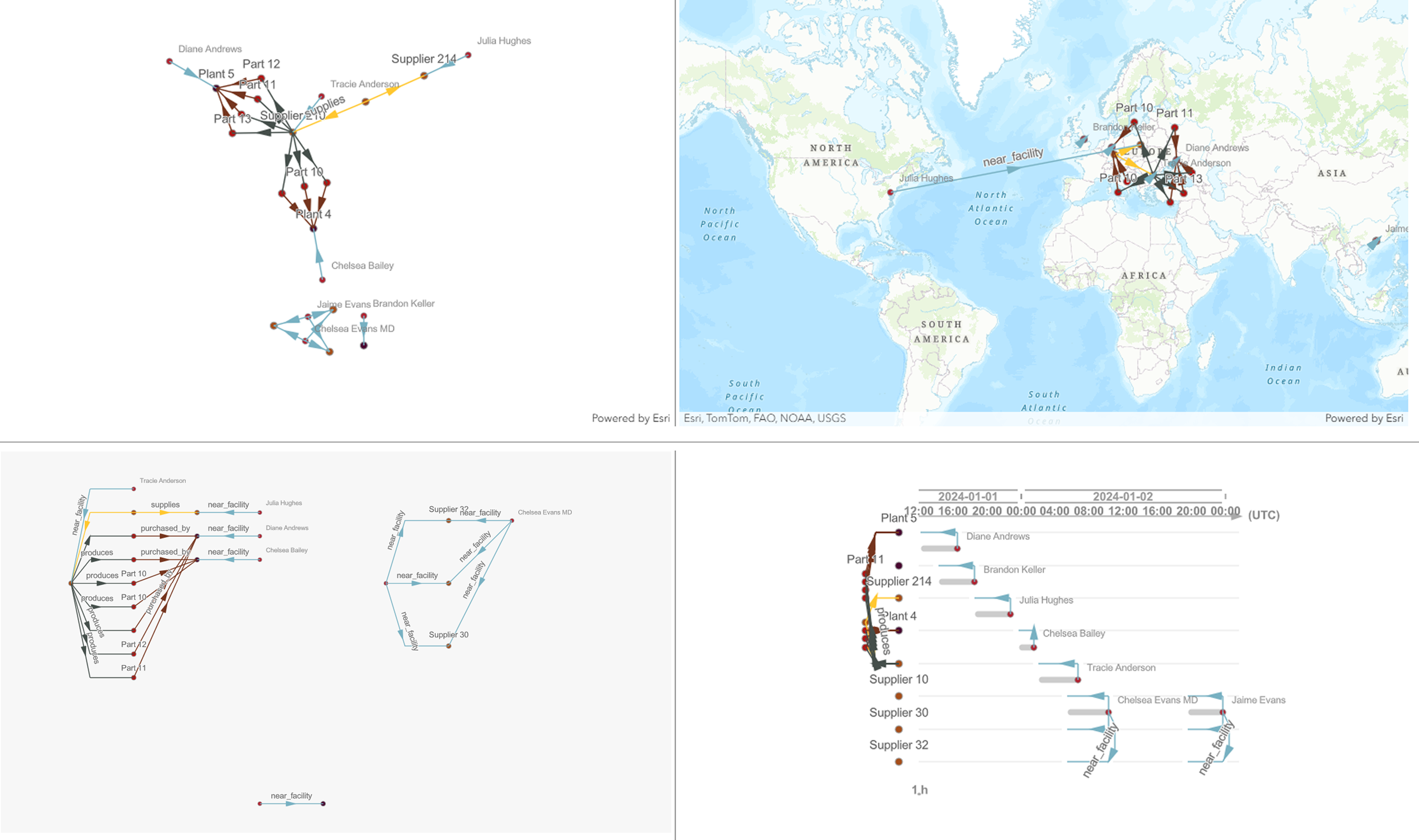 Web link chart in different layouts