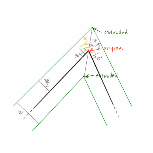 polyline-geometry
