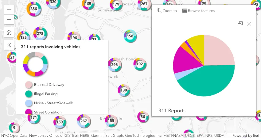 Feature reduction chart colors