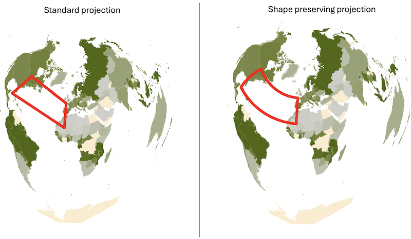 Projection comparison