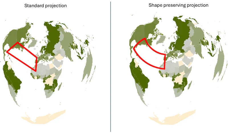 Projection comparison