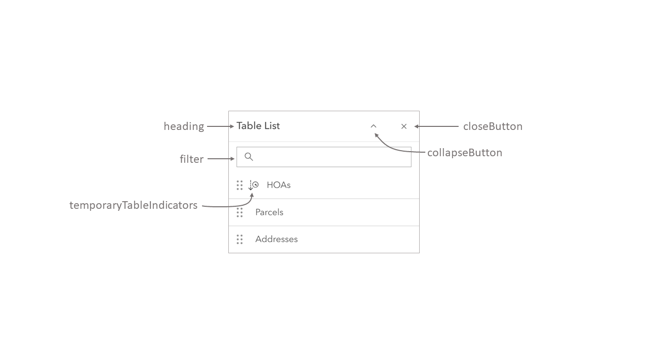 table list visible elements