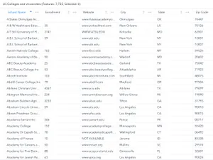 Thumbnail for FeatureTable widget