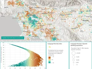 Thumbnail for Execute Arcade for a custom chart