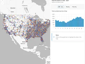 Thumbnail for Timestamp-offset field