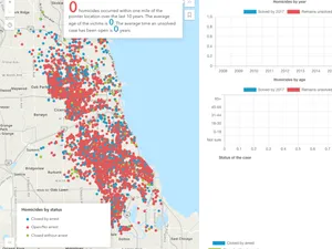 Thumbnail for Query statistics client-side by distance