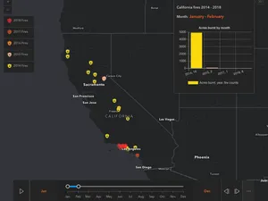 Thumbnail for TimeSlider with timeOffset and actions