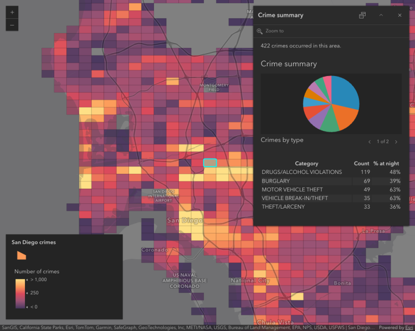 Summarize binned data using Arcade