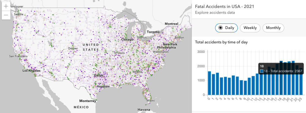 Timestamp offset sample